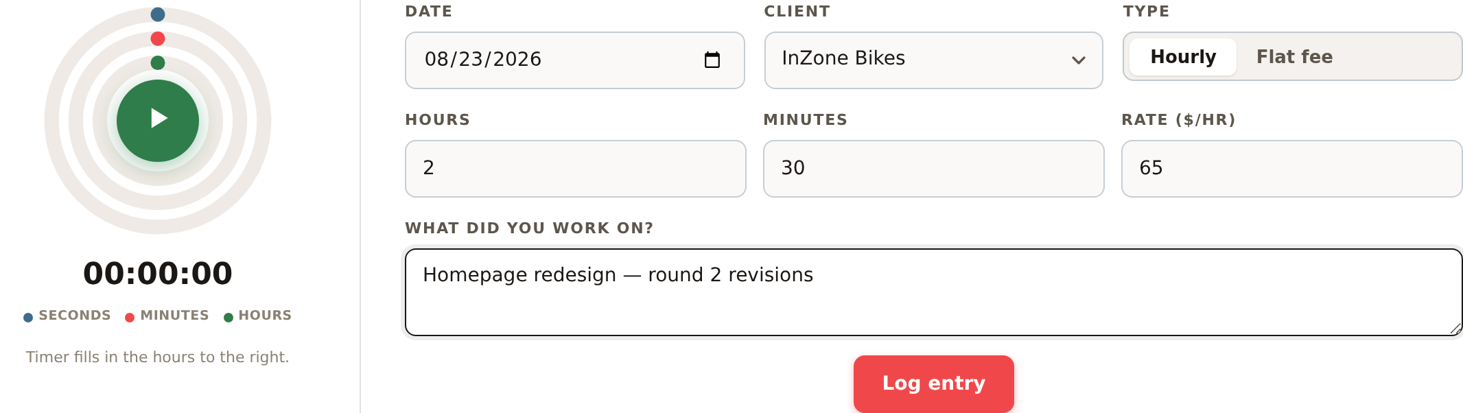 The Log hours card with Hours, Minutes, Rate, and the description field filled in, and the Log entry button outlined in green.